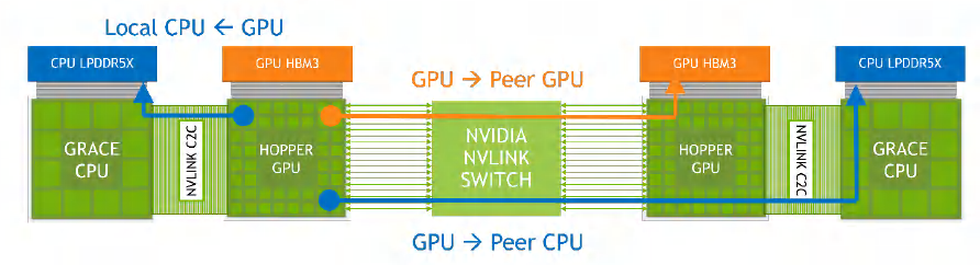 gpu