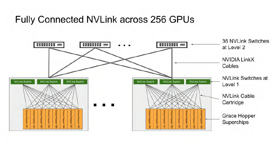 gpu