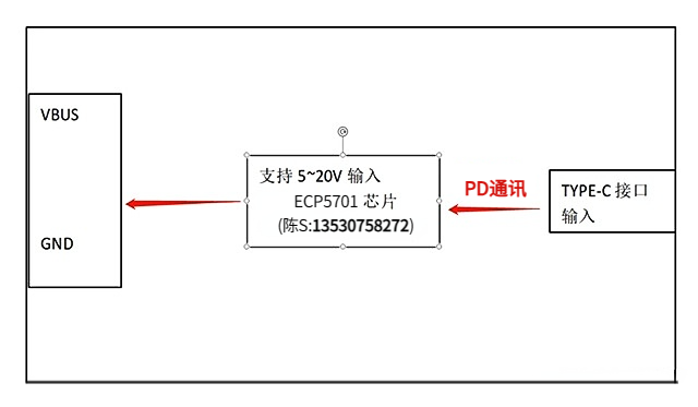 TYPE-C转DC转接头方案，PD协议芯片ECP5701支持5V、9V、12V、15V、20V电压输出
