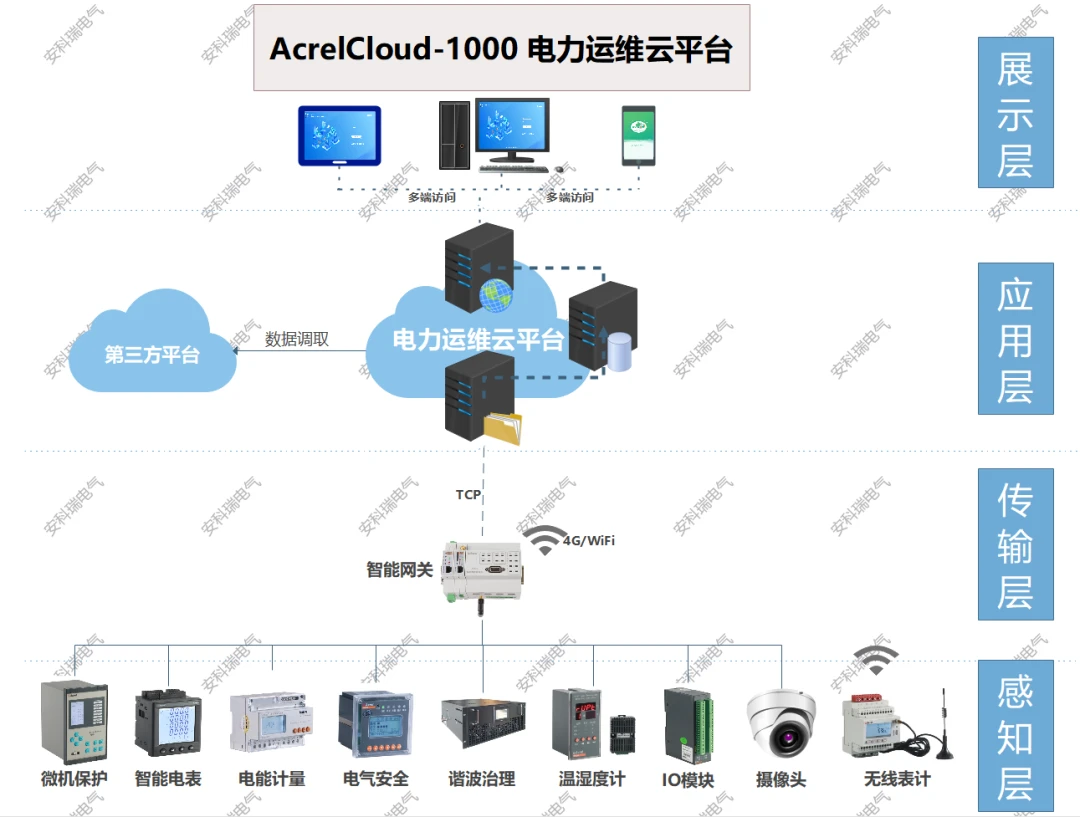 变电所运维云平台保障电网稳定供电与设备安全运行