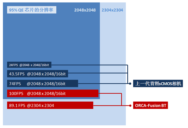 相机