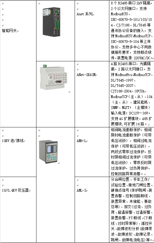 能耗