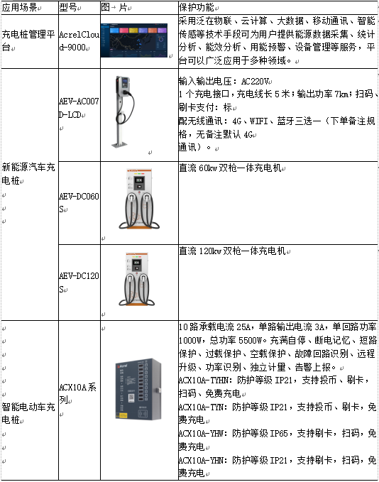 能耗