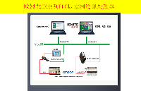 欧姆龙CX系列PLC以太网通讯处理器