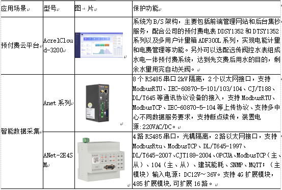 能耗