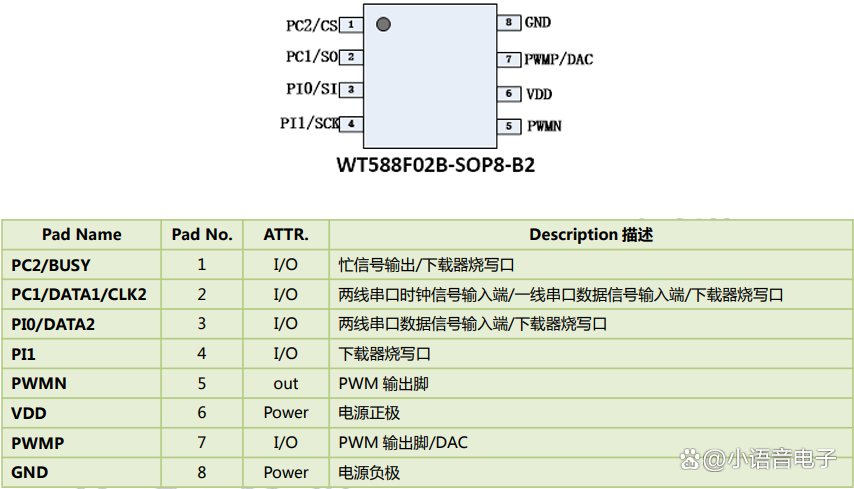 语音芯片