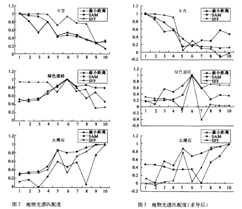 光谱仪