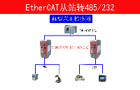 RS485或RS232转ETHERCAT连接ethercat总线控制