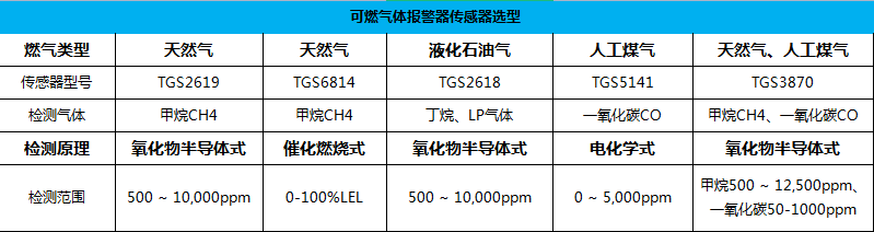 报警器