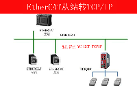 EtherCAT轉TCP/IP網關EtherCAT解決方案