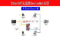 DEVICENET转ETHERCAT网关连接ETHERCAT通讯过程描述
