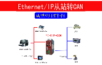 EtherNet/IP转CAN网关CAN协议标准