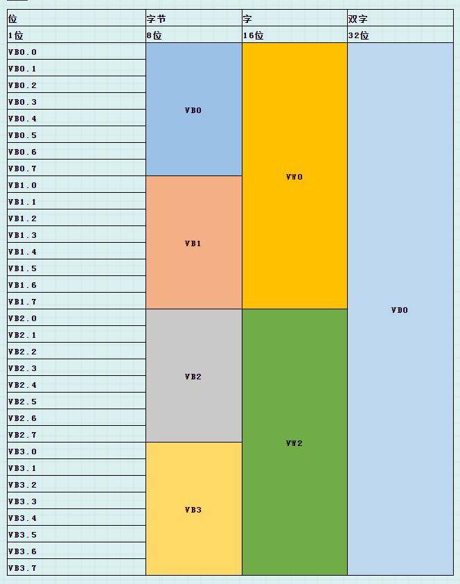 <b class='flag-5'>西門子</b><b class='flag-5'>PLC</b><b class='flag-5'>編程</b>技巧（軟件篇）