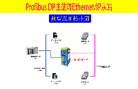 ETHERNET/IP转PROFIBUS-DP协议网关PROFIBUS和工业以太网怎样区分