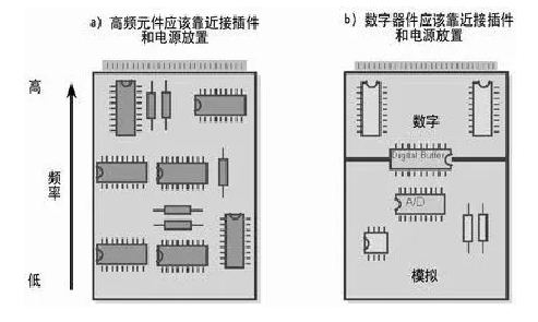 pcb