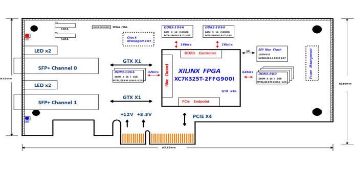 PCIe