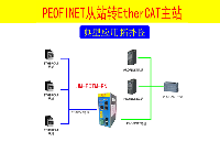 PROFINET转ETHERCAT协议网关ETHERCAT通讯协议详细解析