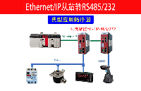ETHERNET/IP转RS485/RS232网关ETHERNET IP主站从站