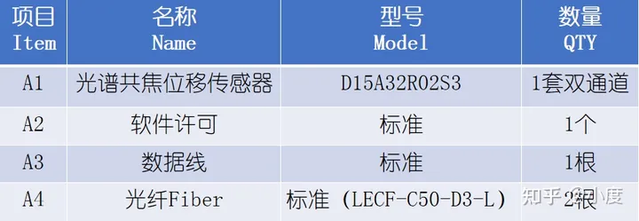 位移传感器