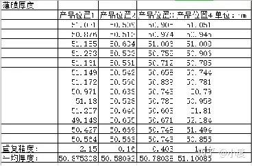 位移传感器