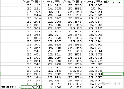 位移传感器