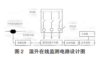 电气设备