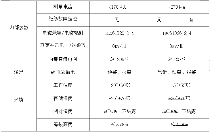 电气设备