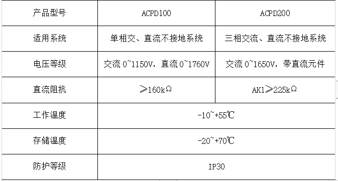 电气设备