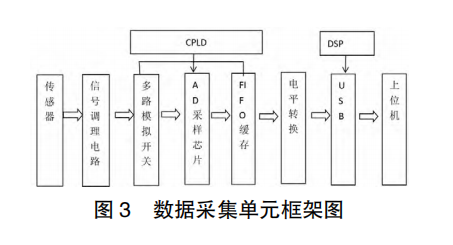 电气设备