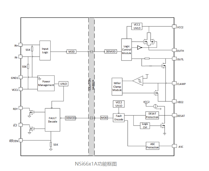 纳芯微NSi66x1A带保护功能的智能隔离单管驱动器