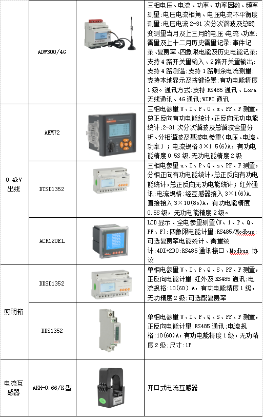 电能计量