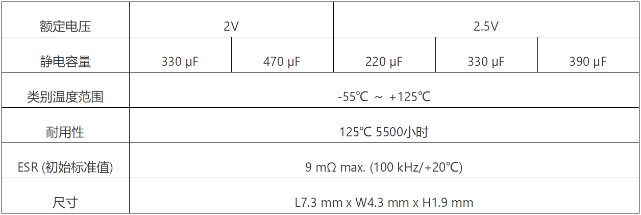 SP-Cap KX系列导电性聚合物铝电解<b class='flag-5'>电容器</b>