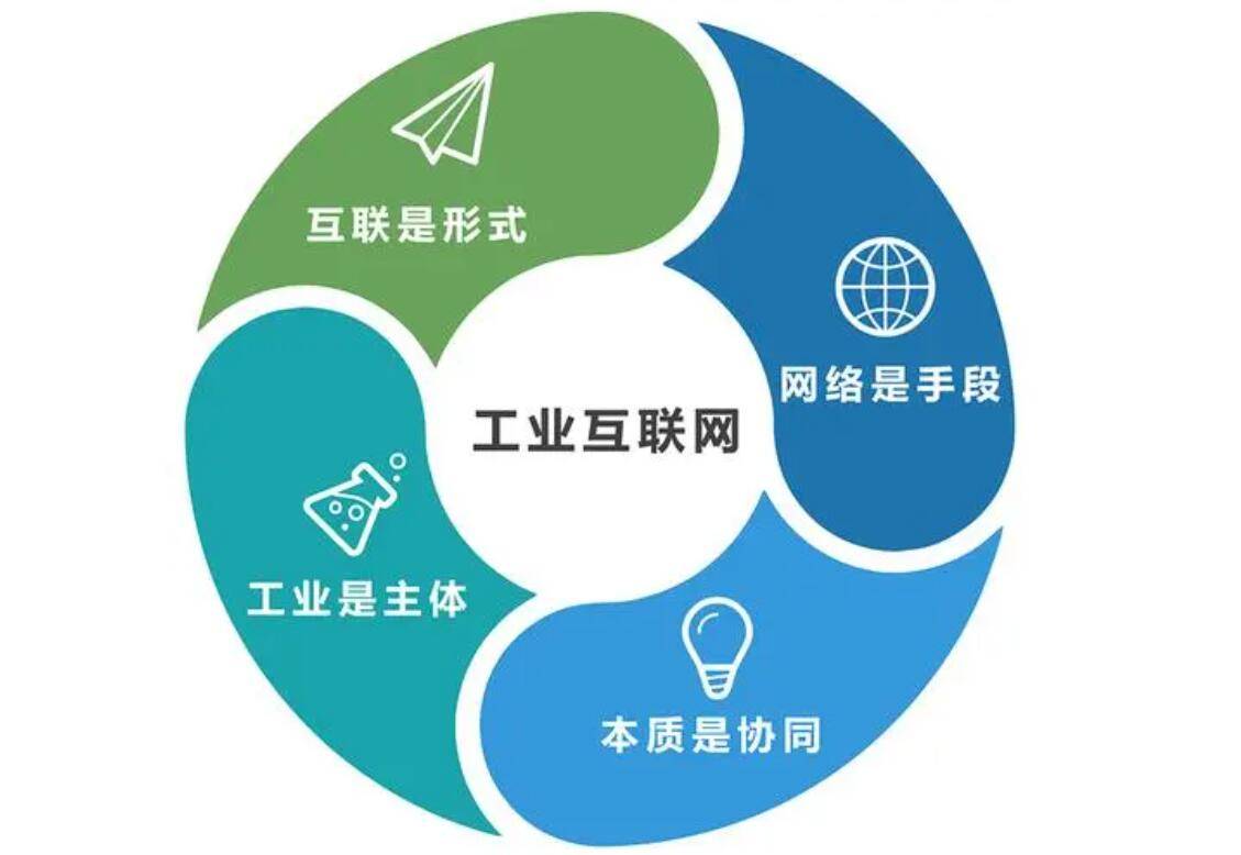 2023中国工业互联网展会,工业软件展会,促进<b class='flag-5'>制造业</b><b class='flag-5'>高端</b>化、智能化、绿色化发展