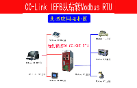 MODBUS-RTU转CCLINK IE FIELD BASIC网关MODBUS RTU地址对照表