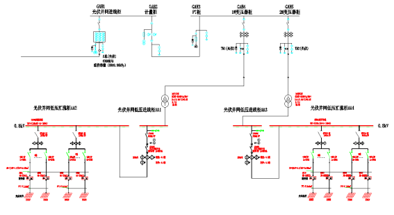 分布式光伏