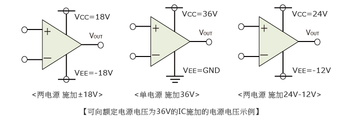 运算放大器<b class='flag-5'>绝对</b>最大额定值