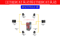 ETHERCAT转ETHERCAT<b class='flag-5'>网关</b>ETHERCAT同服驱动器