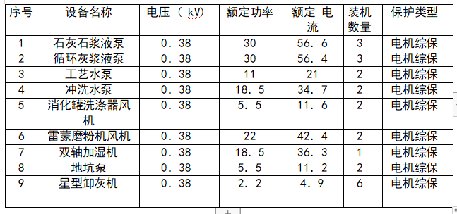 电机保护器