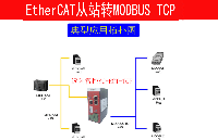 Modbus tcp轉(zhuǎn)ETHERCAT網(wǎng)關(guān)modbus tcp和profinet區(qū)別