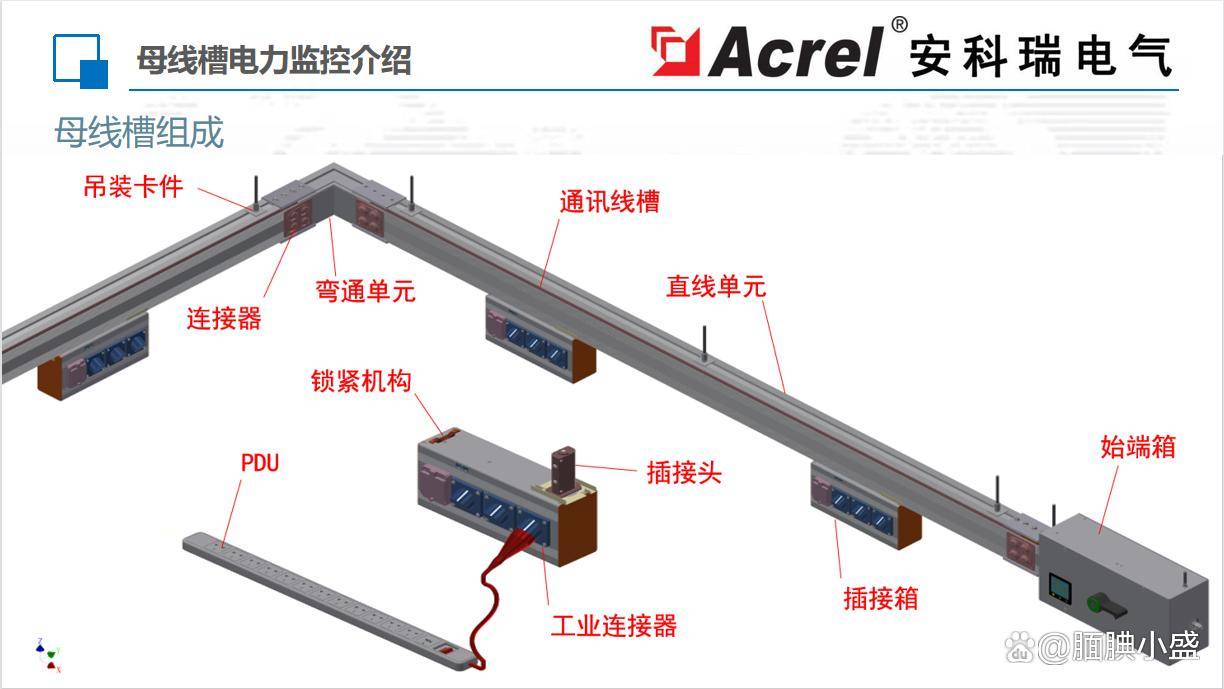 問什么要測母線槽溫度？