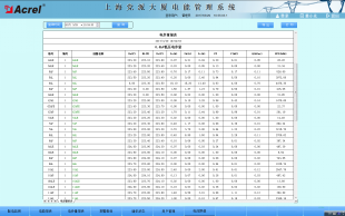 电能管理系统