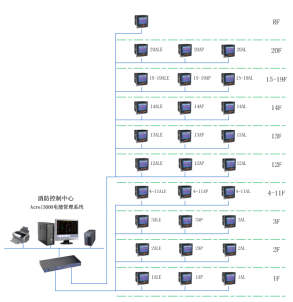 Acrel-3000电能管理系统在上海党派大厦的应用