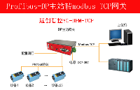 远创智控YC-DPM-TCP网关实现<b class='flag-5'>ModbusTcp</b><b class='flag-5'>服务器</b>通信