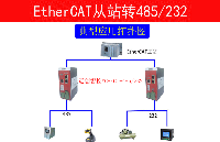 远创智控YC-ECT-RS485/232通讯网关技术参数及应用