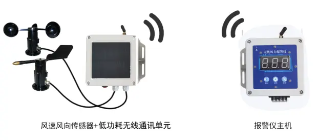 風力報警儀解決方案