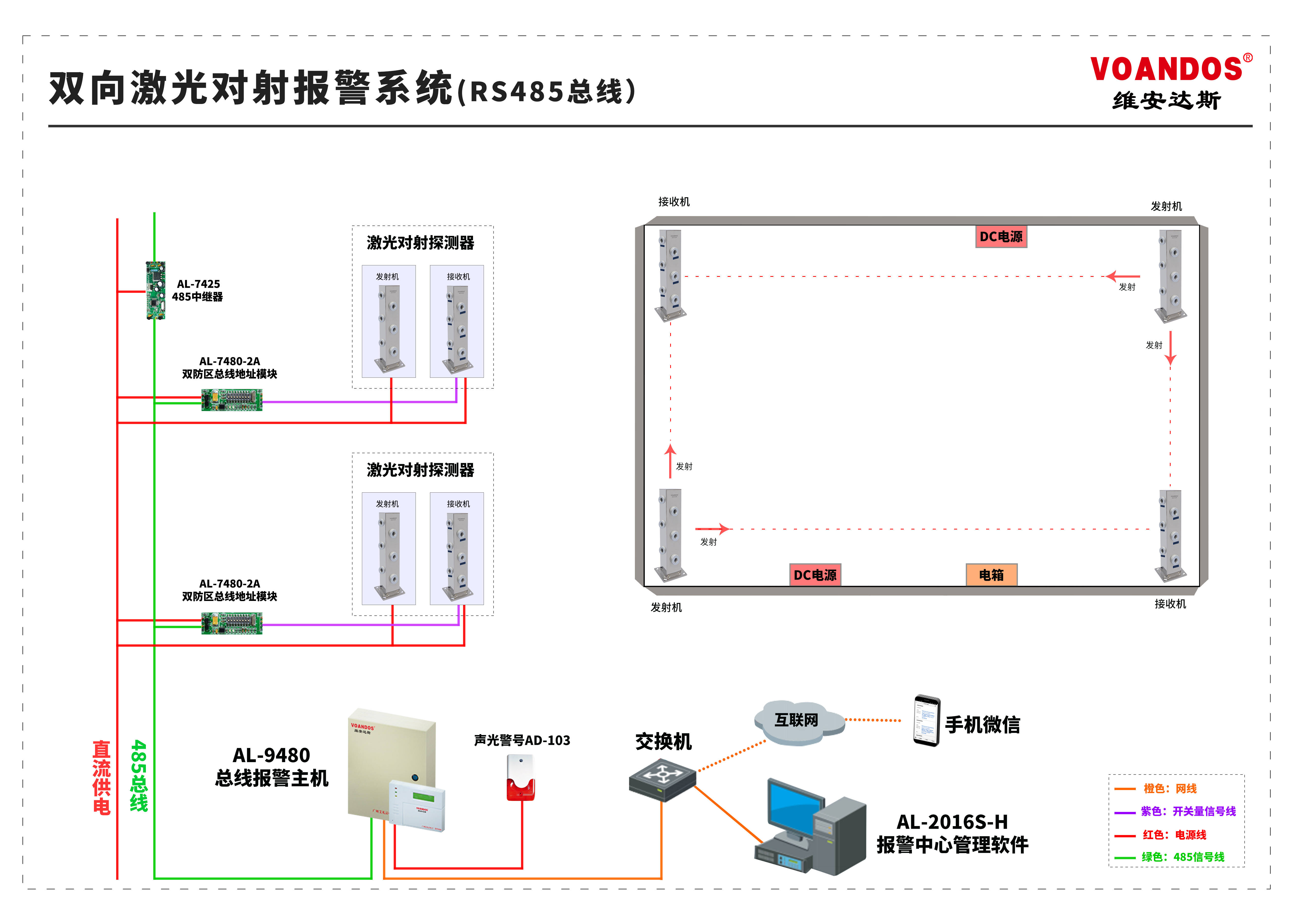 双向激光对射<b class='flag-5'>周界</b>应用