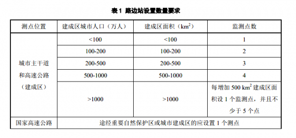 传感器