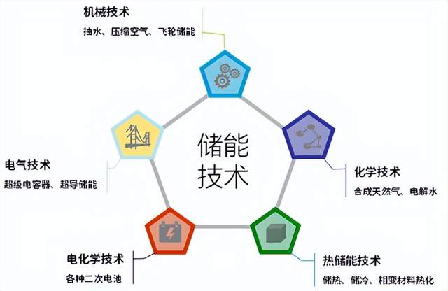 大家不知道吗？我们助力<b class='flag-5'>储</b><b class='flag-5'>能行业</b>很久啦！