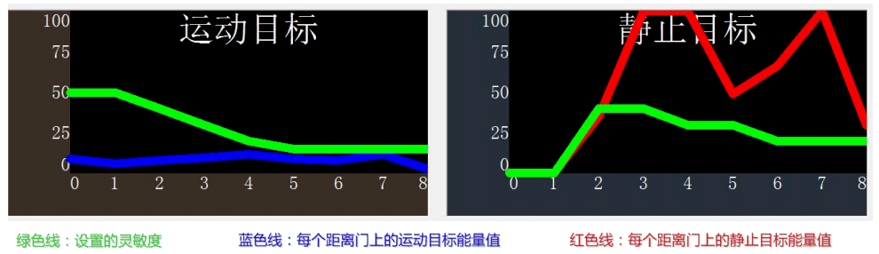 雷达