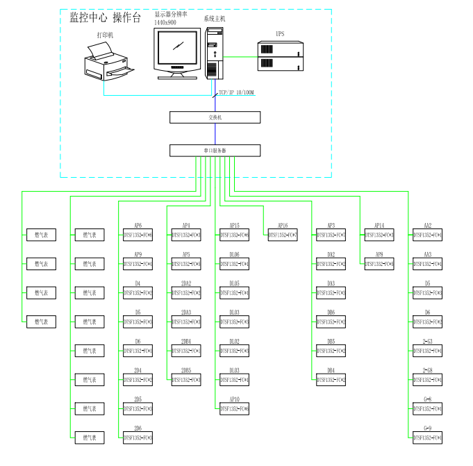 ACREL-3000电能管理系统在龙阳铜管电能管理系统的应用